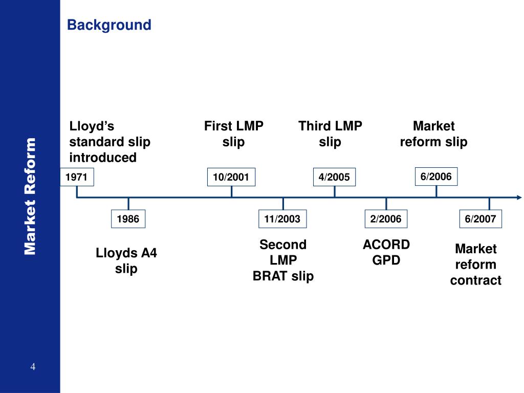 PPT The Market Reform Contract (MRC) PowerPoint Presentation free PPT The Market Reform Contract (MRC) PowerPoint Presentation free