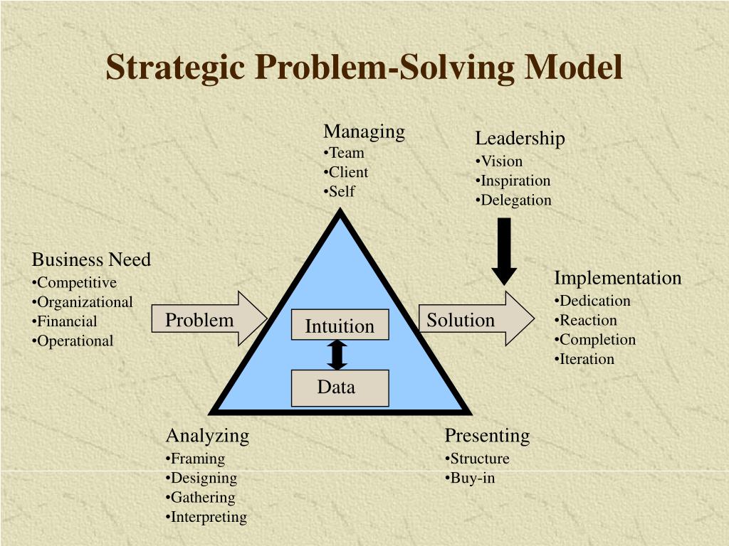 strategic thinking in complex problem solving summary