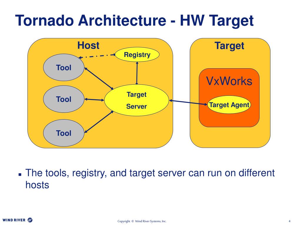Target host. Архитектура VXWORKS. VXWORKS/Tornado. VXWORKS Интерфейс. VXWORKS 5.4.1.