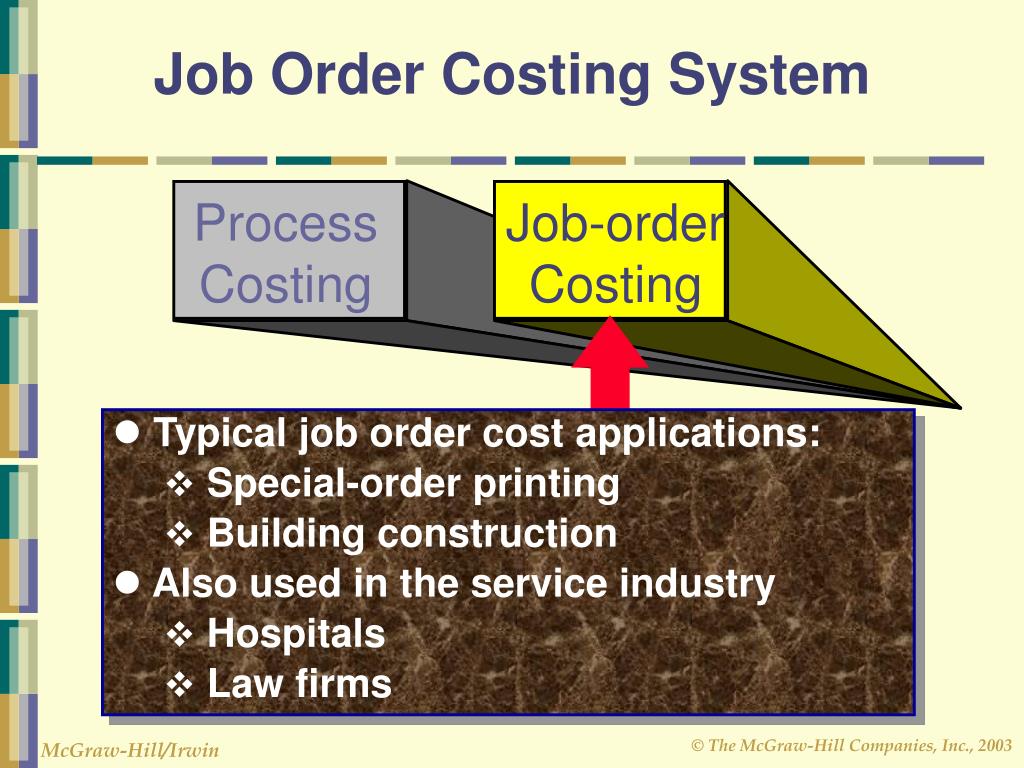 Order cost. Job as process job as progress.