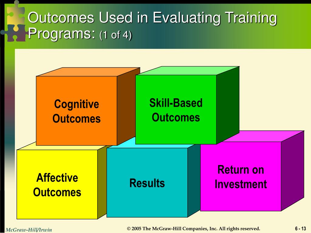 outcomes of presentation training