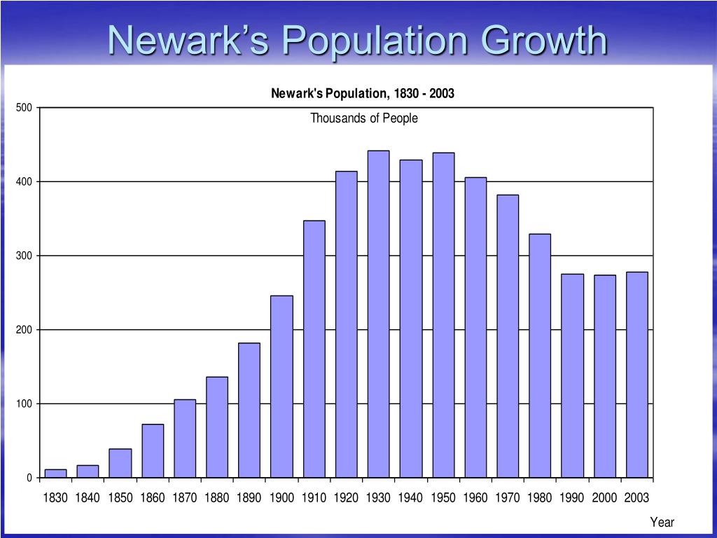 PPT Introduction to Newark PowerPoint Presentation, free download