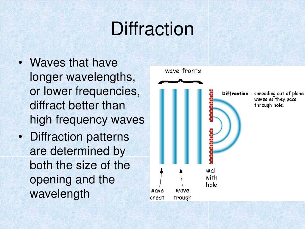 calculate wavelength from diffraction angle calculate wavelength from diffraction angle