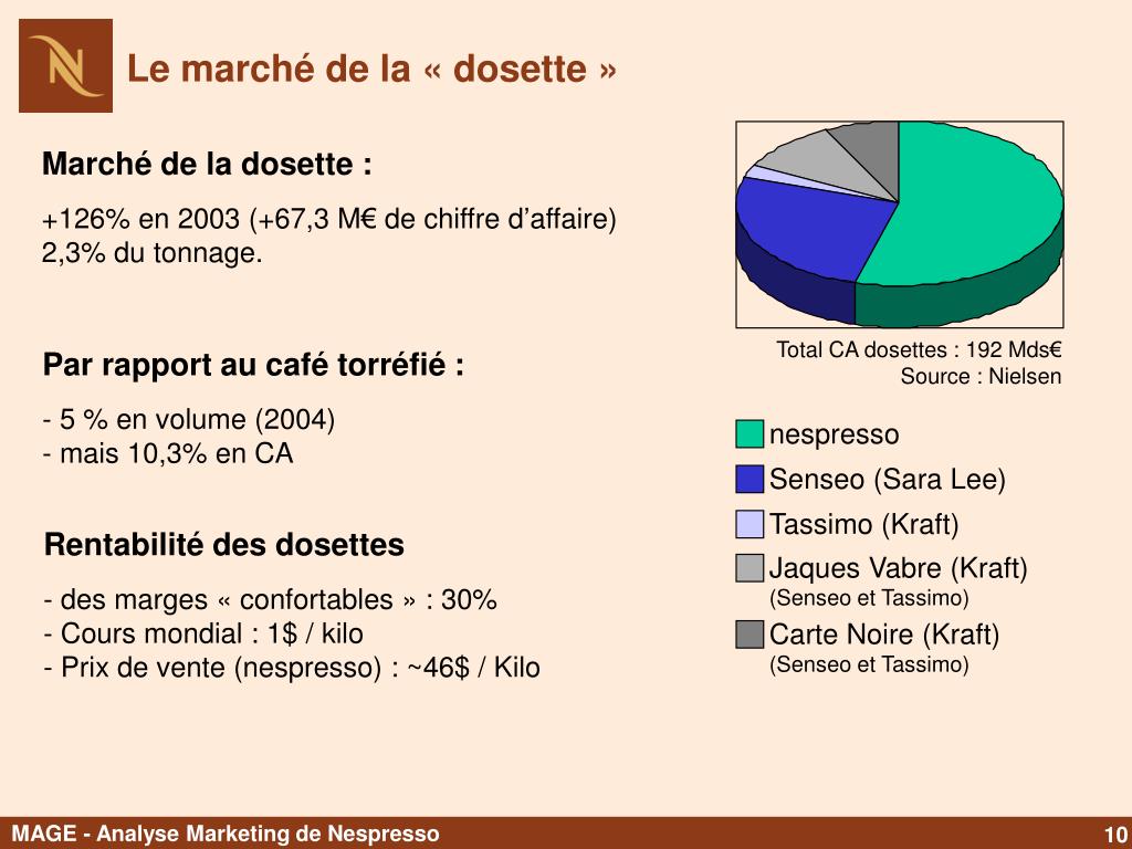 PPT - Nespresso: un positionnement haut de gamme. PowerPoint Presentation -  ID:219312