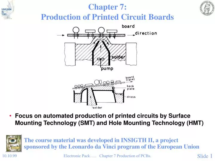 chapter 7 production of printed circuit boards n.