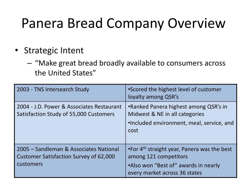 panera bread case study strategic management