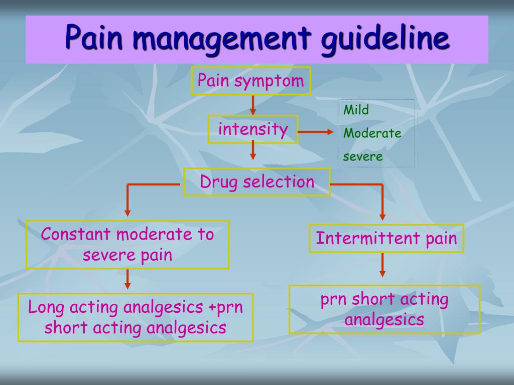 PPT Post operative pain management PowerPoint Presentation, free