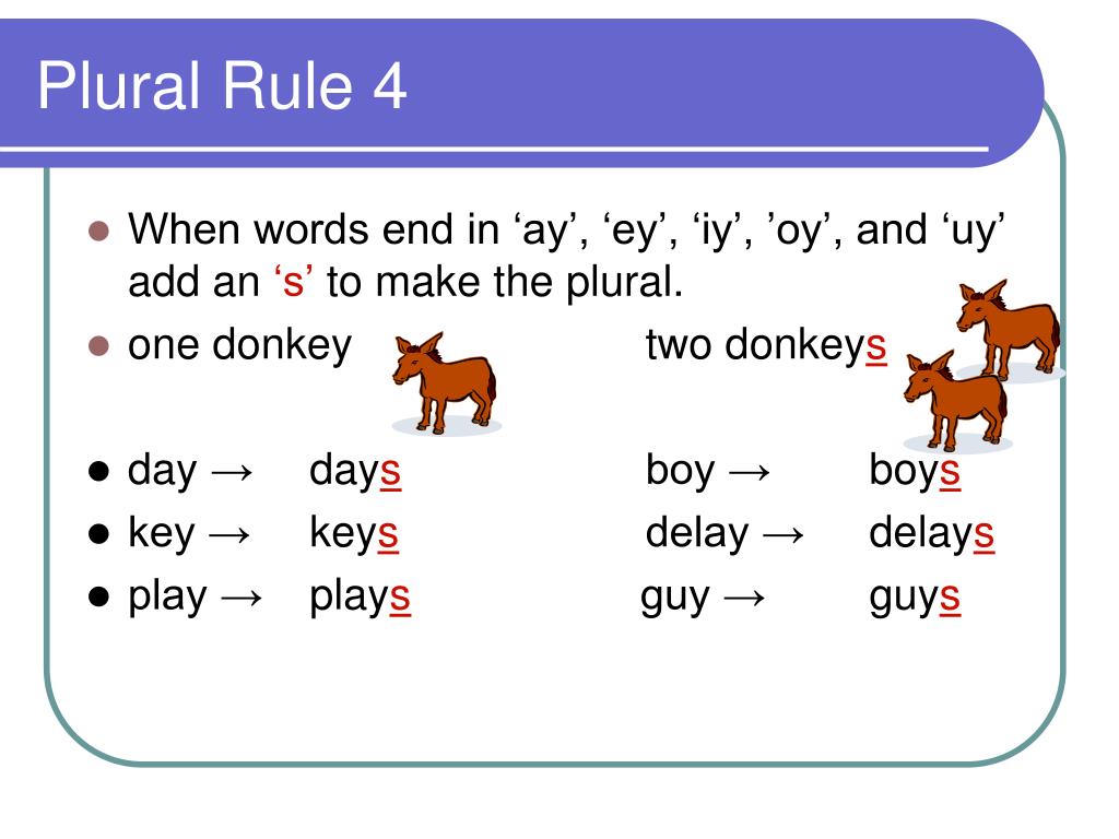 Wordwall s es. Plurals правило. Plural Nouns правило. Plurals for Kids правила. Plurals Rules.