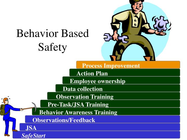 Behavior Based Safety Program Template