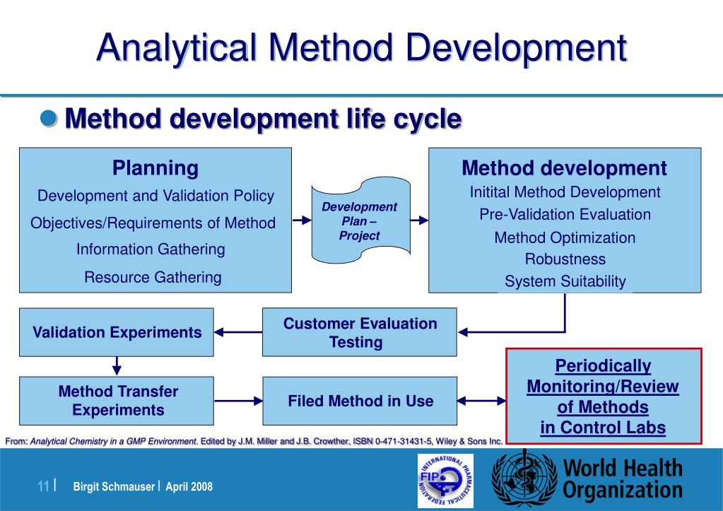 PPT - Pharmaceutical Development with Focus on Paediatric formulations ...