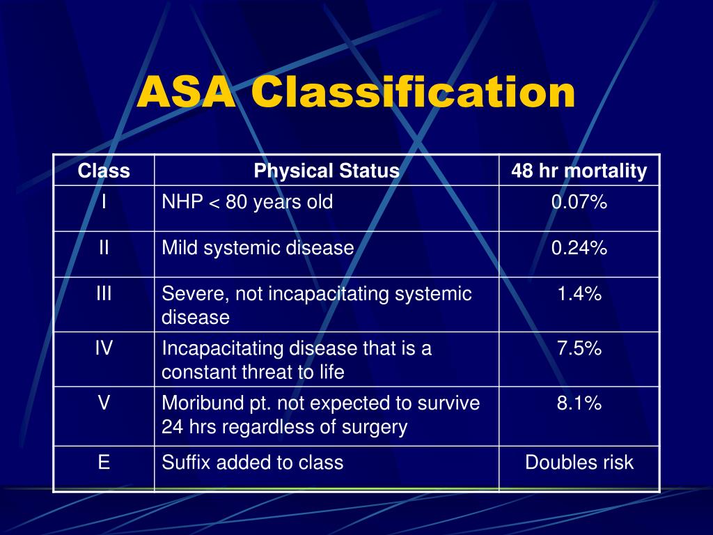 Asa Classification Status The ASA Classification Of Physical Status 
