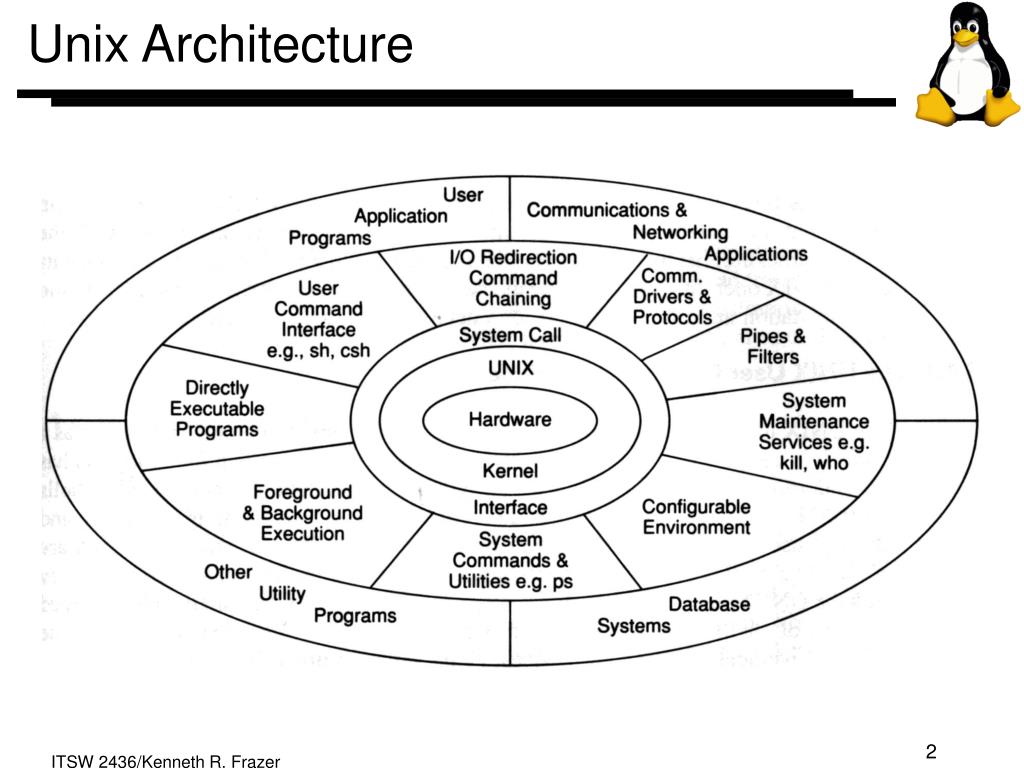 PPT - Unix Architecture PowerPoint Presentation, free download - ID:221171