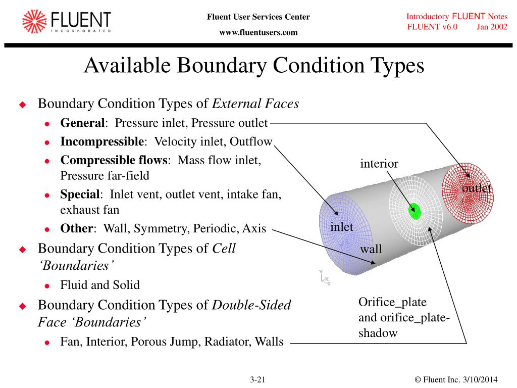 Fluent перевод. Boundary conditions. Ansys Boundary conditions. Boundary conditions fluent. Velocity Outlet.