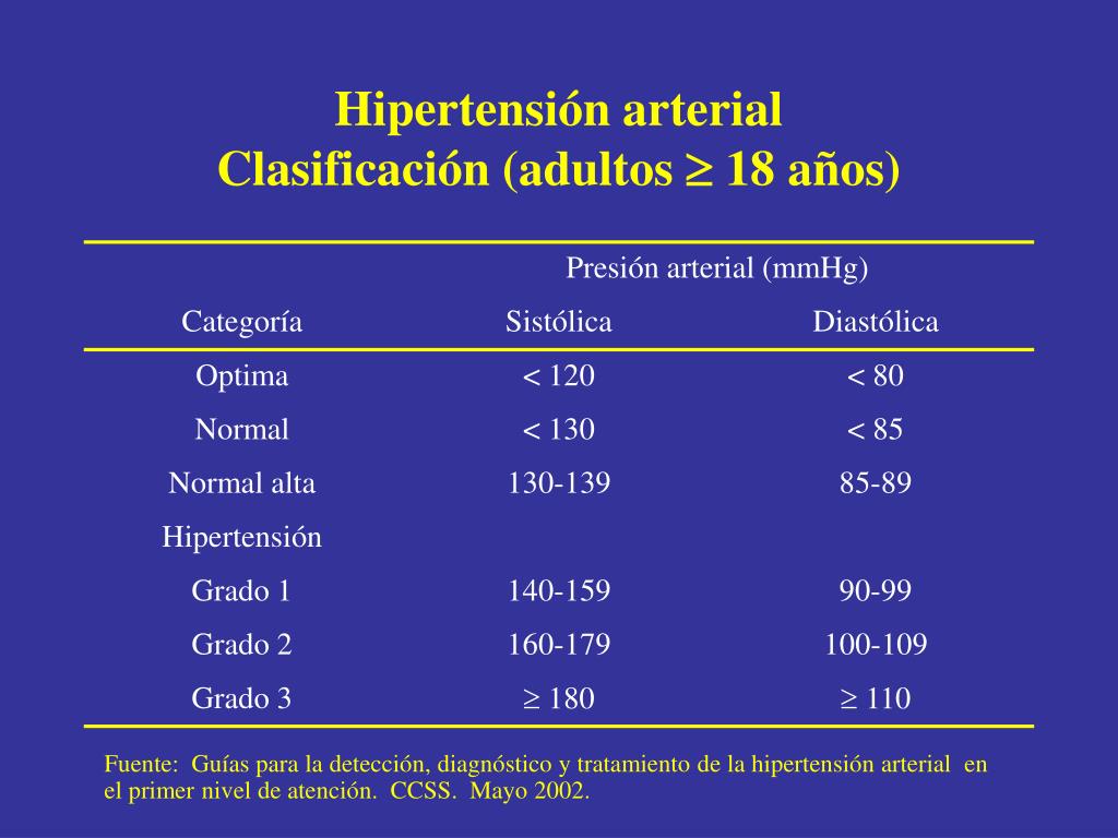 PPT - Hipertensión Arterial PowerPoint Presentation, free..