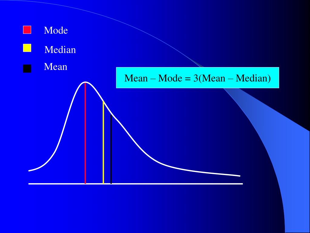 What 3 this mean. Mean median Mode. Mean Mode. Mean and median.
