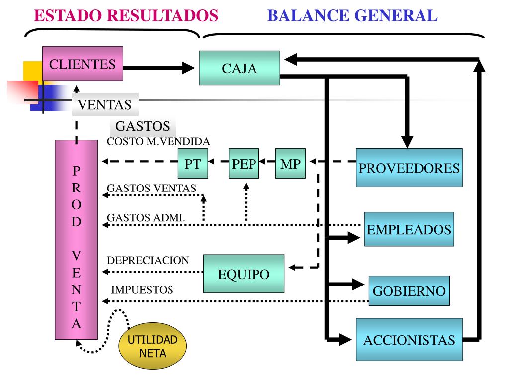 Ppt El Proceso Contable Powerpoint Presentation Free Download Id