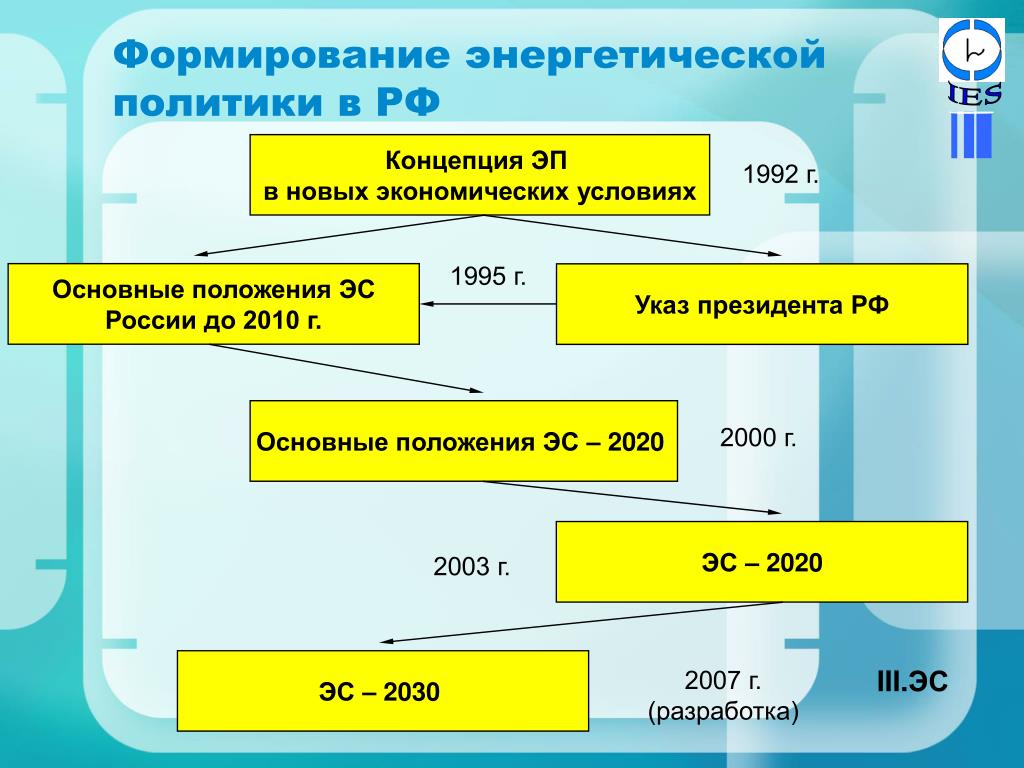 Концепция россия 2020