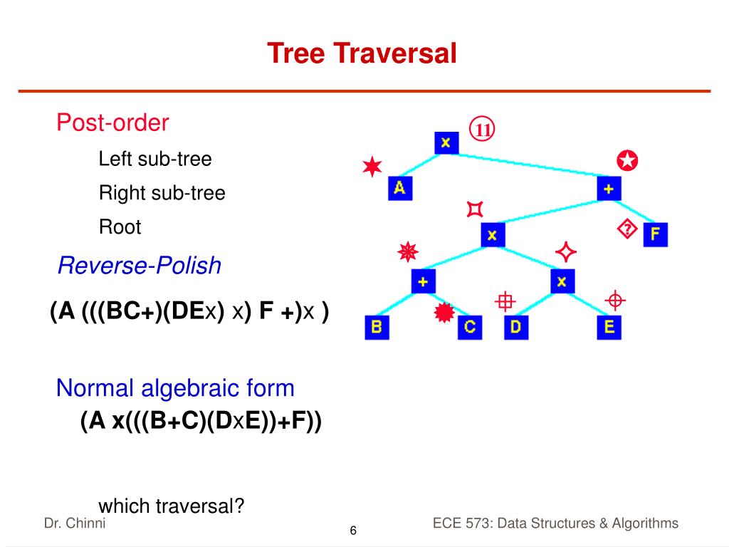 Ppt Search Trees Red Black And Other Dynamically Balancedtrees Powerpoint Presentation Id 2242