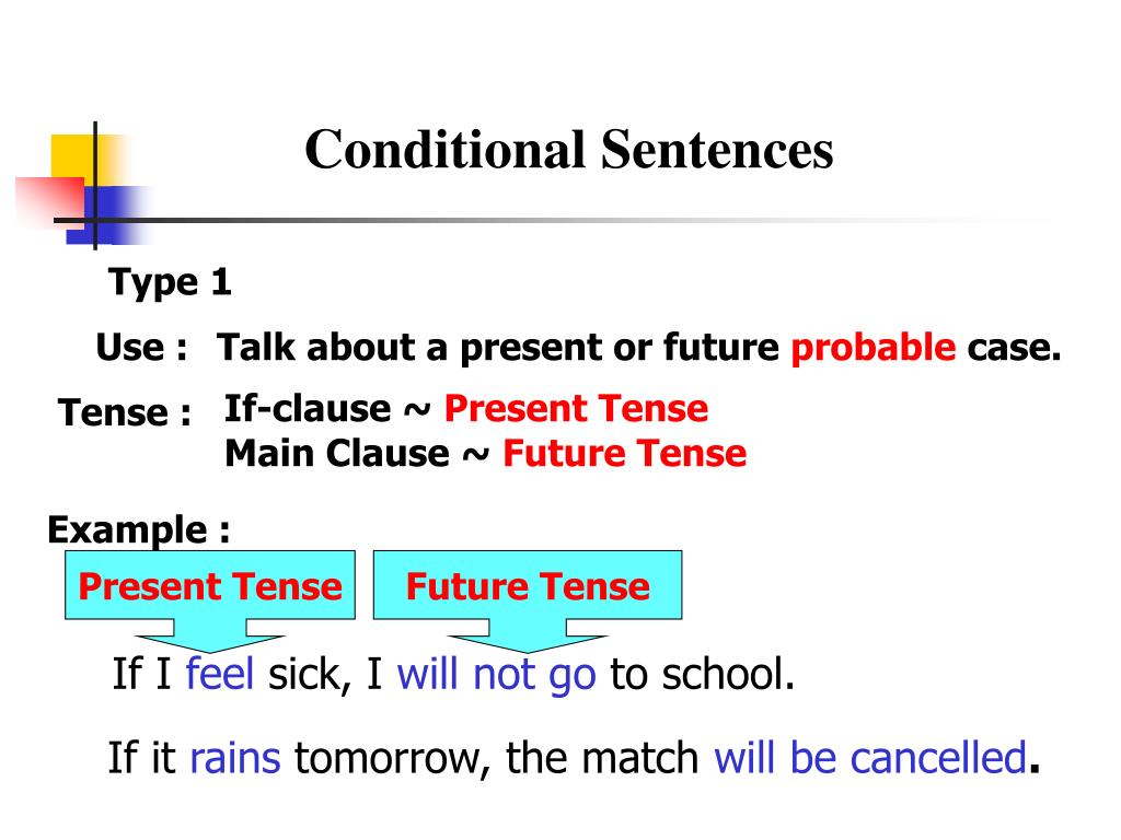 Make sentences in future. Кондишинал тайп. Кондишинал тайп 0 1. Conditionals Type Zero Type 1. Conditionals 0 1.