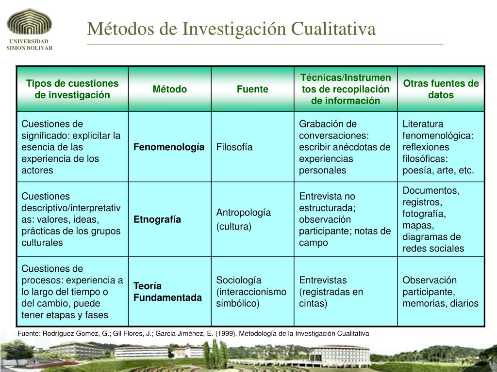 Metodologia De La Investigacion Cualitativa Metodologia Da Pesquisa Hot Sex Picture 1196