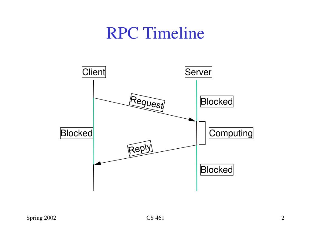 Rpc url. RPC протокол. Схема RPC. RPC запрос. RPC презентация.