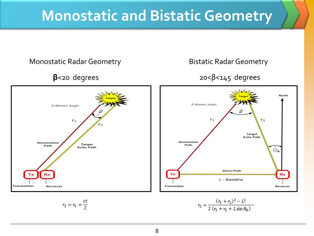 PPT - Passive Bistatic Radar PowerPoint Presentation, free download ...