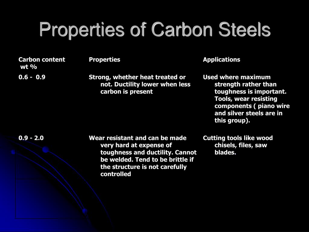 PPT - Ferrous Metallurgy: The Chemistry and Structure of Iron and Steel ...