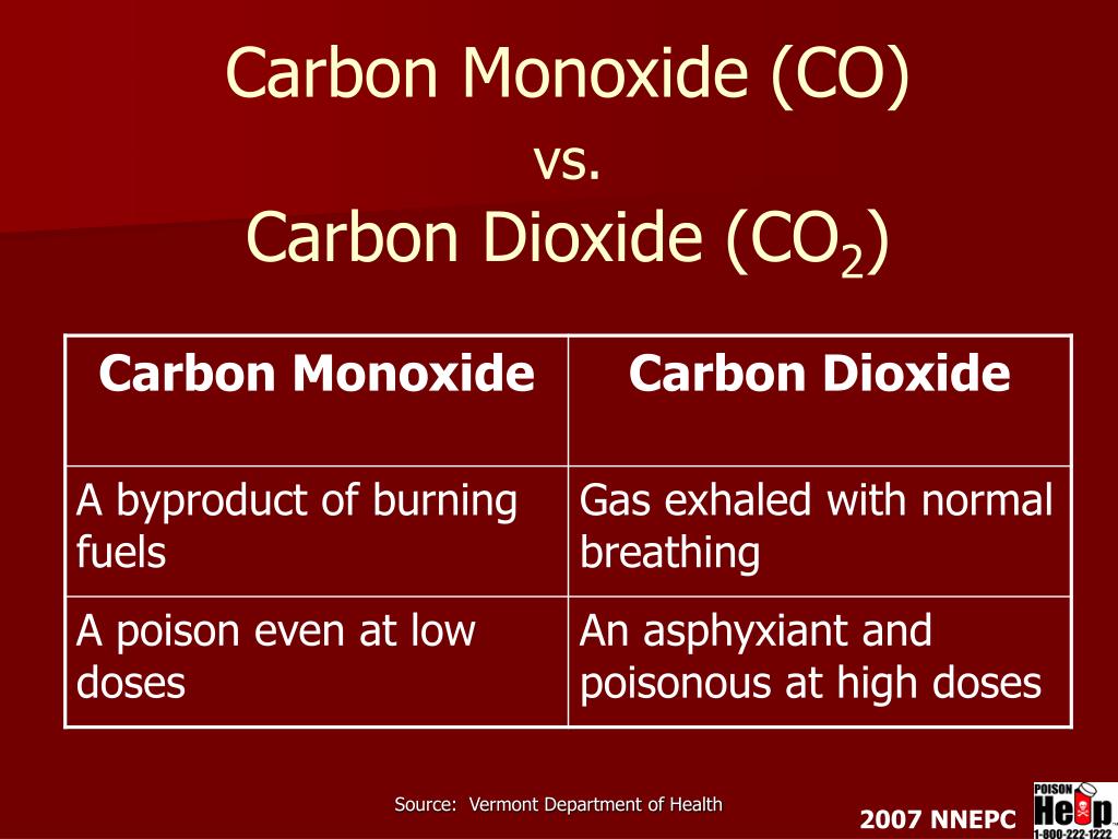 carbon monoxide poisoning symptoms in babies carbon monoxide poisoning symptoms in babies