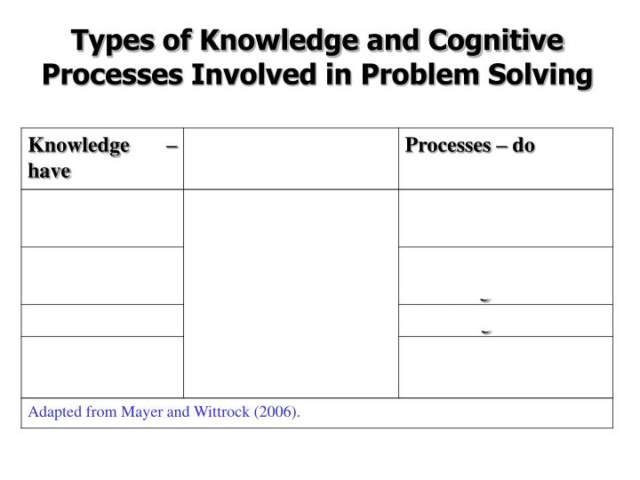 the cognitive processes involved in reading Typoglycemia is the lighthearted name given to a purported recent discovery about the cognitive processes behind reading cognitive processes involved in reading. the cognitive processes involved in reading Typoglycemia is the lighthearted name given to a purported recent discovery about the cognitive processes behind reading cognitive processes involved in reading.