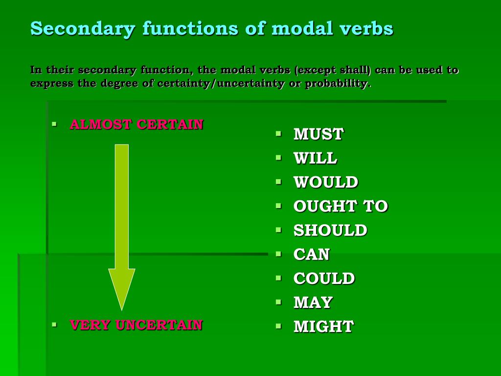 Verbs function. Modal verbs презентация. Degrees of certainty modal verbs. Functions of modal verbs. Modal verbs possibility.