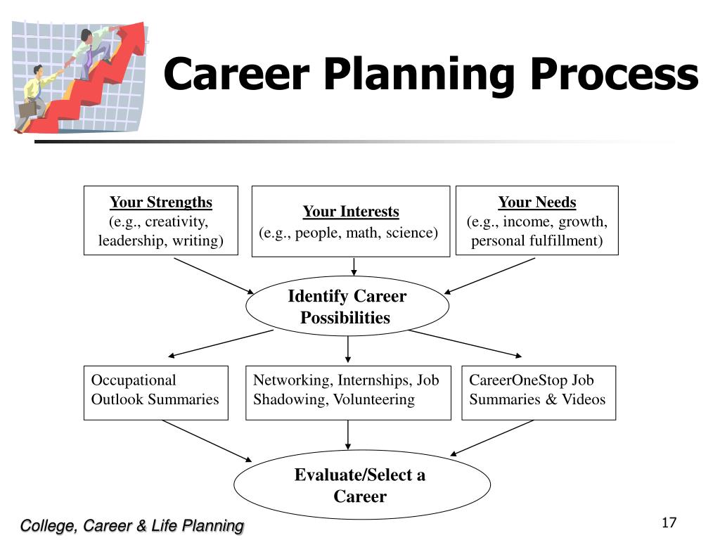 career planning presentation for high school students