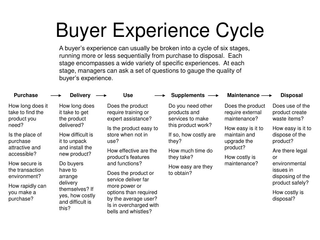 Ext require. Buyer Utility Map. Separation from competitors. - Correction Strategies 95es.
