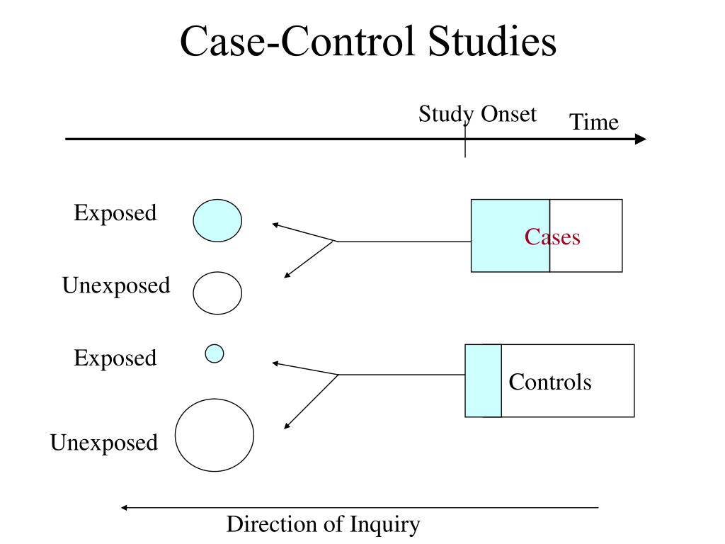 case study in control system