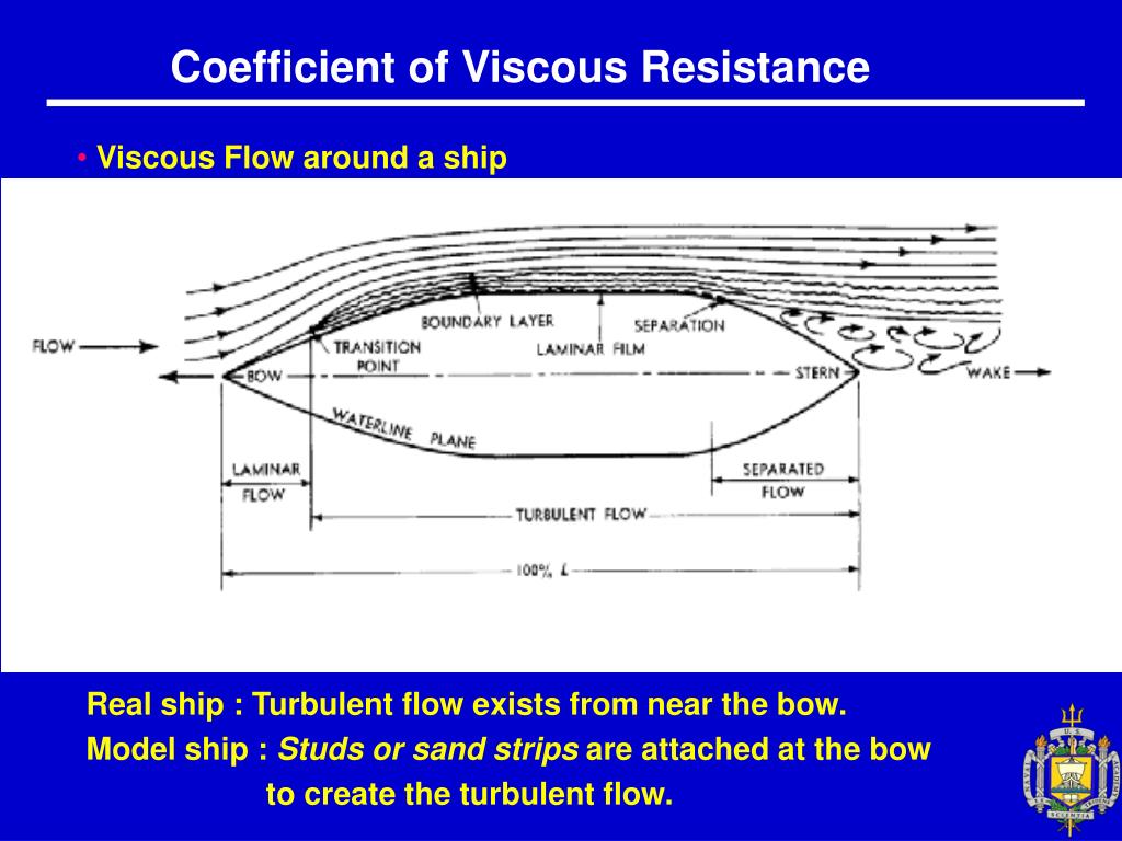 PPT Chap 7 Resistance And Powering Of Ship PowerPoint Presentation PPT Chap 7 Resistance And Powering Of Ship PowerPoint Presentation