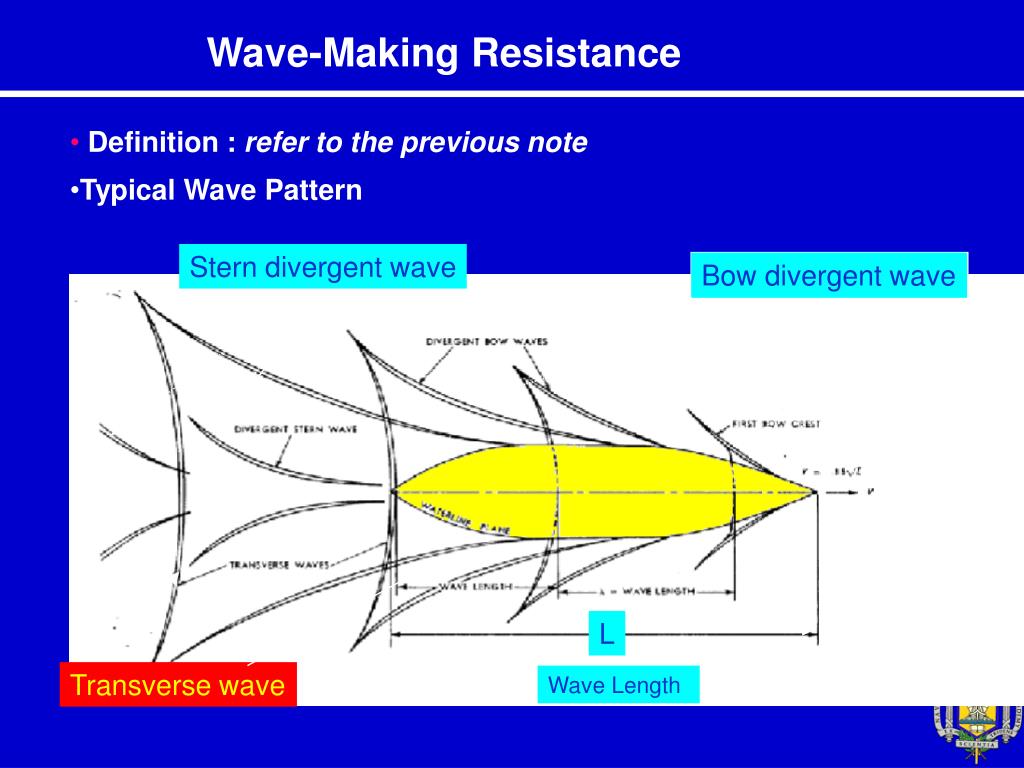 PPT - Chap 7 Resistance and Powering of Ship PowerPoint Presentation ...