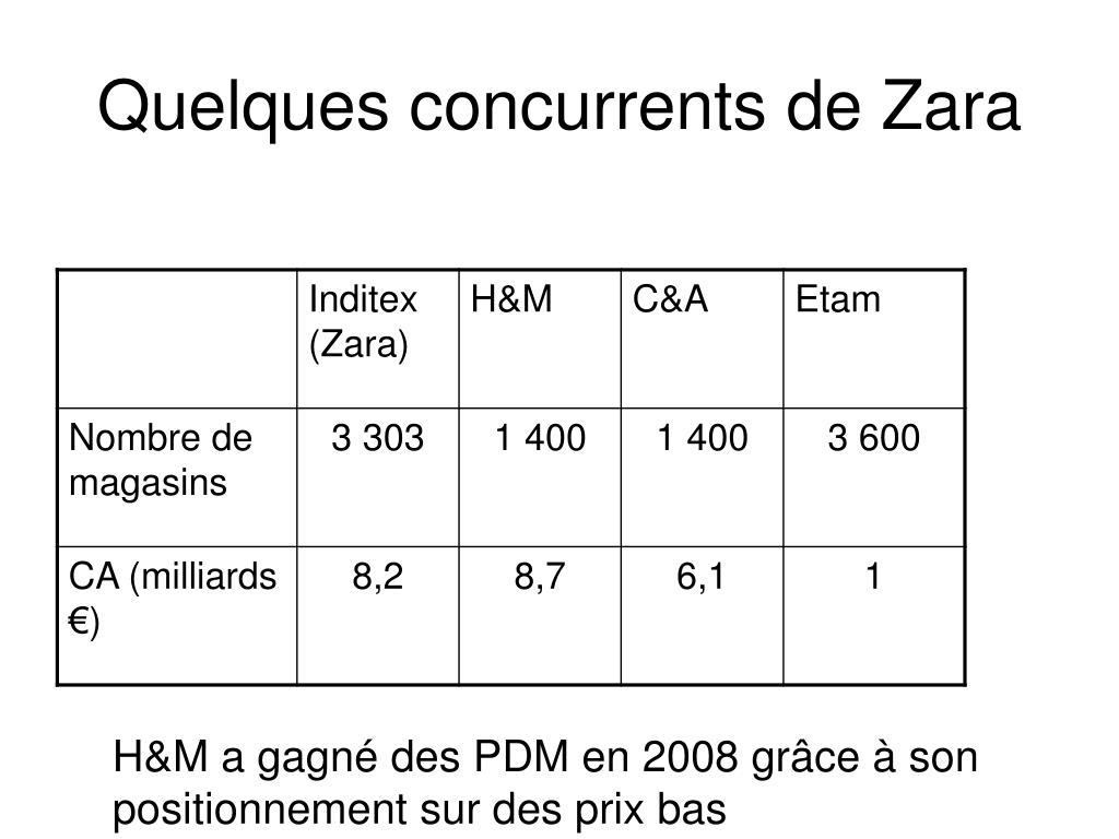 PPT - Le cas ZARA Quels sont les clés du succès de cette enseigne espagnole  de l'habillement ? PowerPoint Presentation - ID:227516