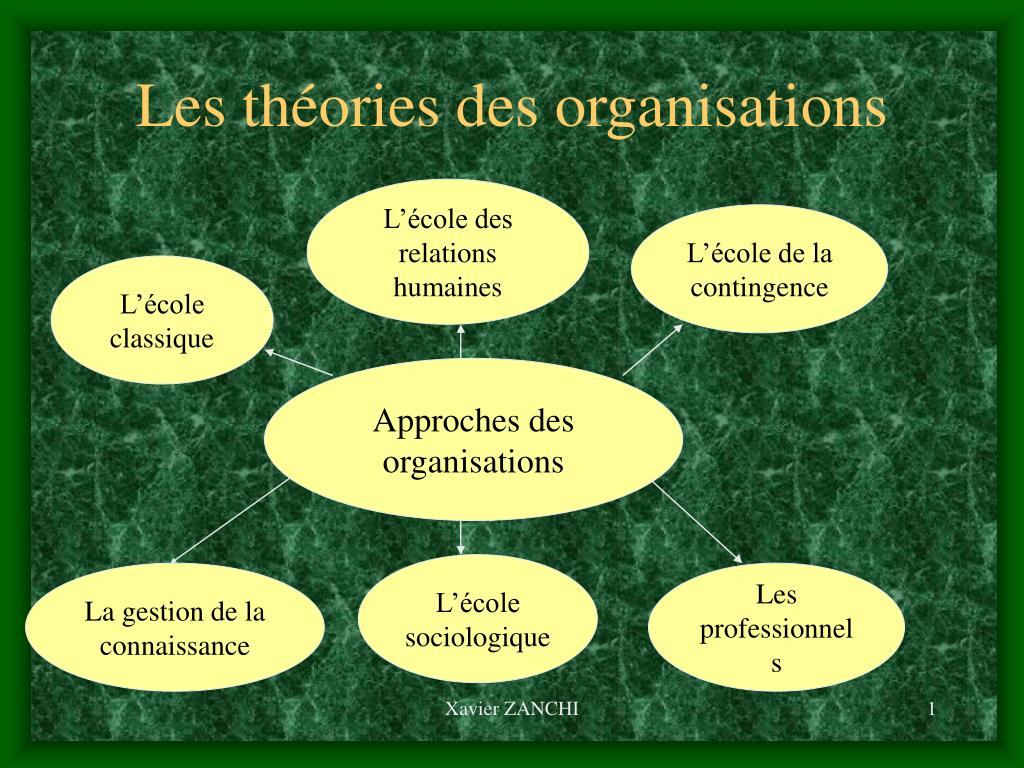 PPT - Les théories des organisations PowerPoint Presentation, free ...