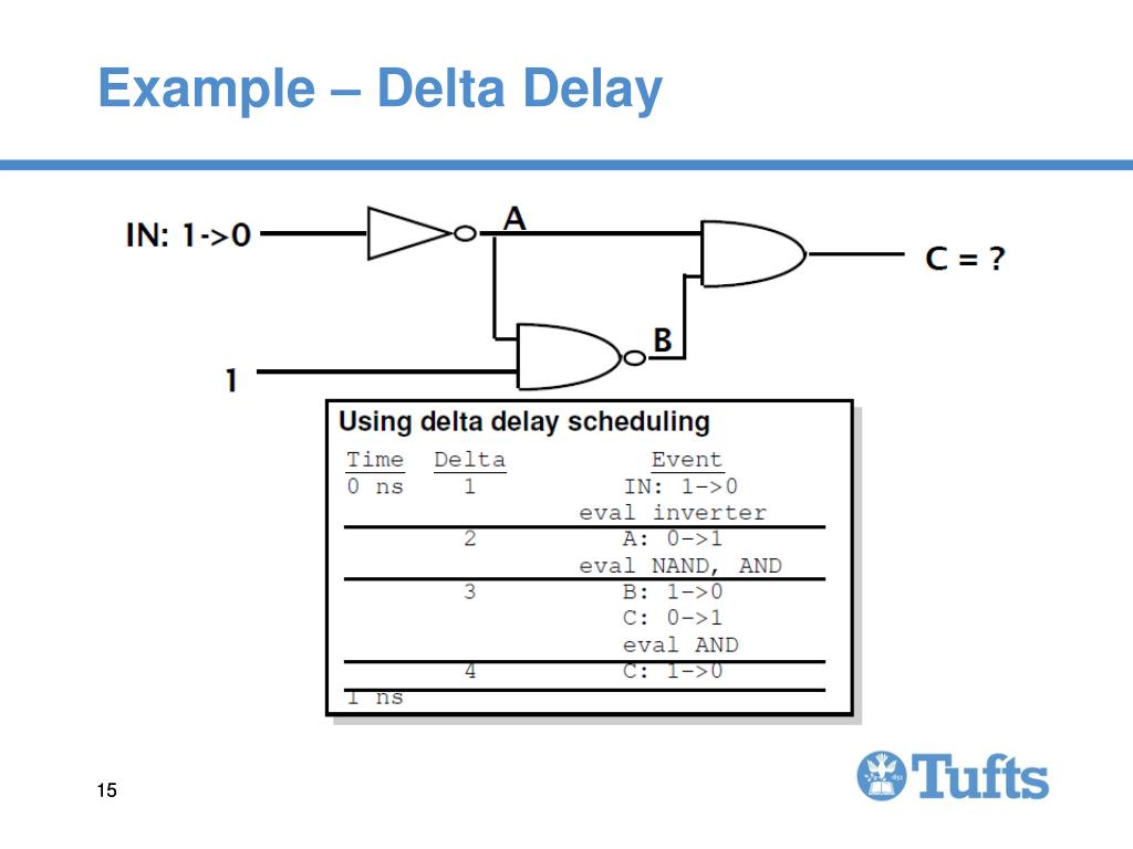 vhdl delay assignment