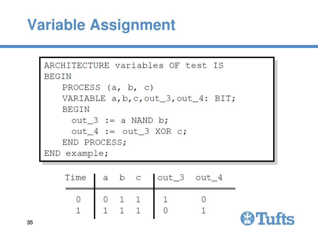 assignment types vhdl