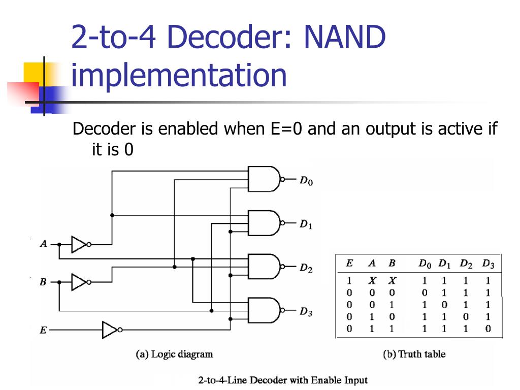 PPT - • Any logic circuits can be transformed to an implementation ...