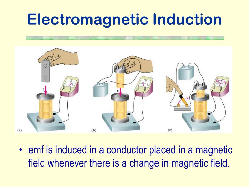 PPT - Electromagnetic Induction PowerPoint Presentation ...