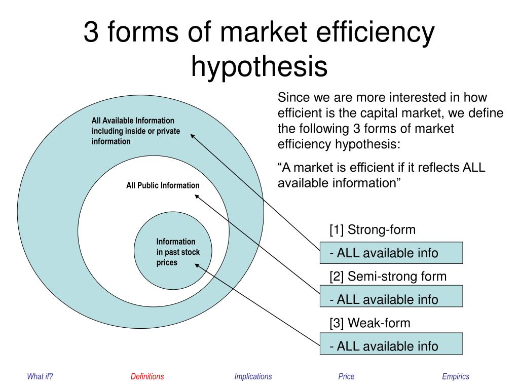 Forms of marketing. Market efficiency. Efficient Market hypothesis. Comparison of forms of Market efficiency. Types of Markets.