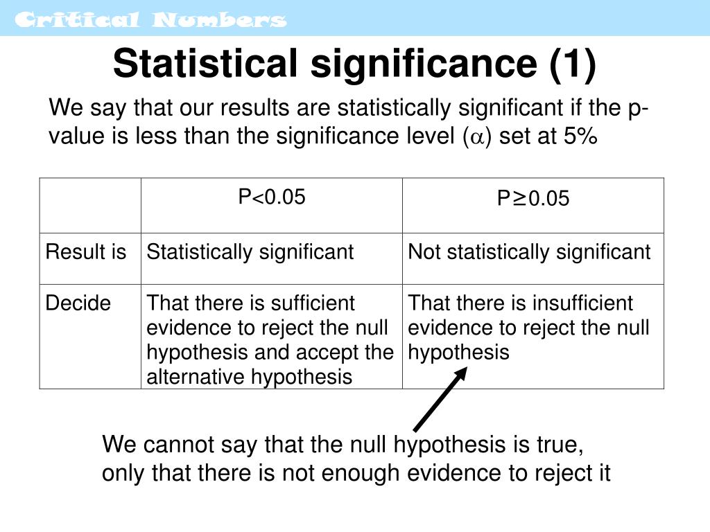 significance hypothesis test meaning