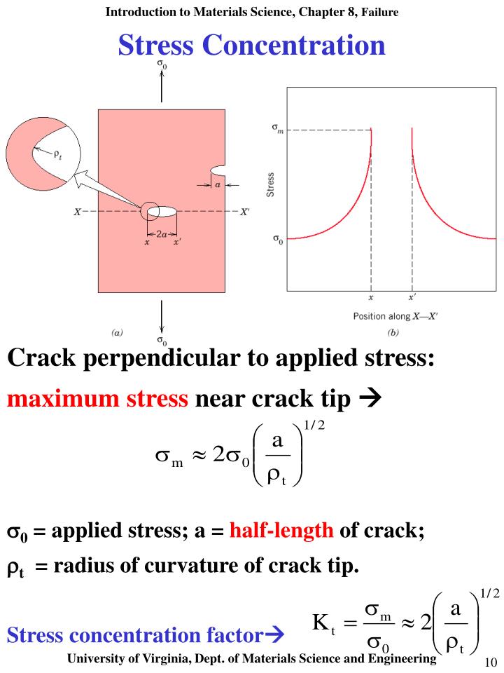 PPT - How do Materials Break? PowerPoint Presentation - ID:230080