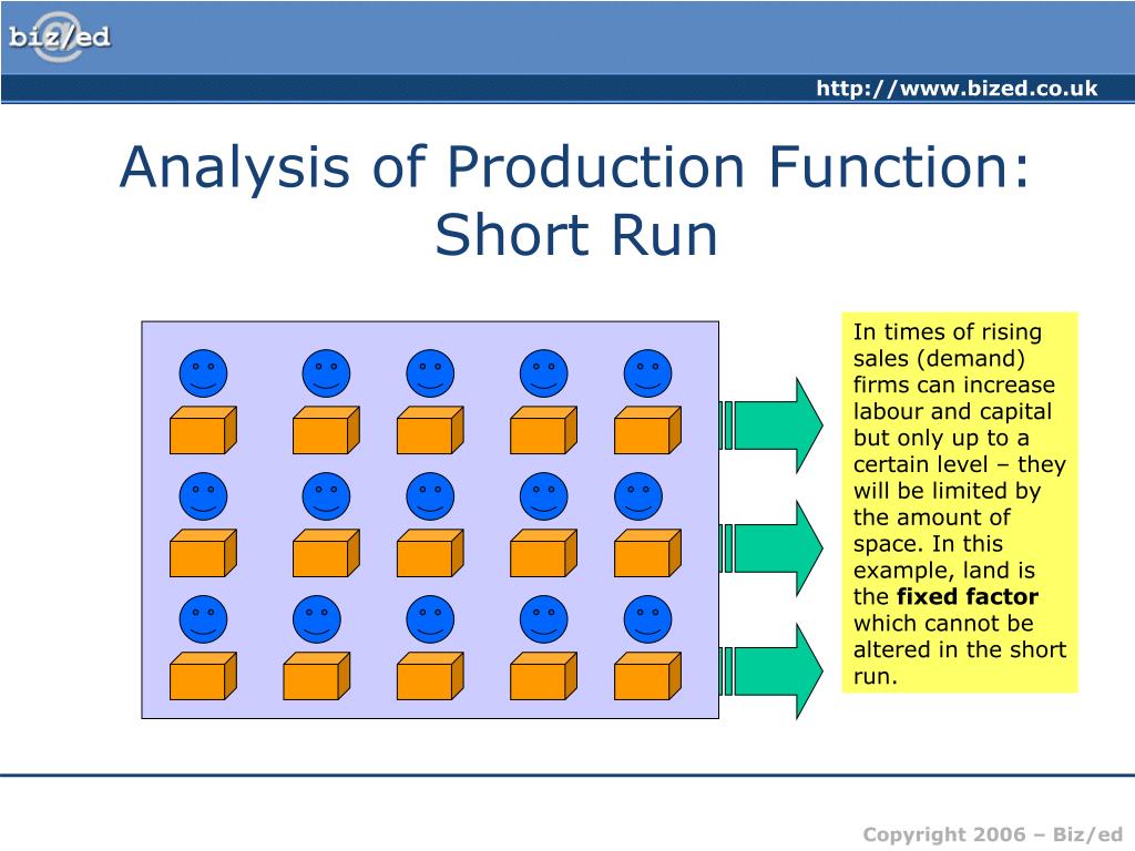 Production function in short Run. Теория фирмы Production function. The Theory of the firm. Intensive form Production function. Run product