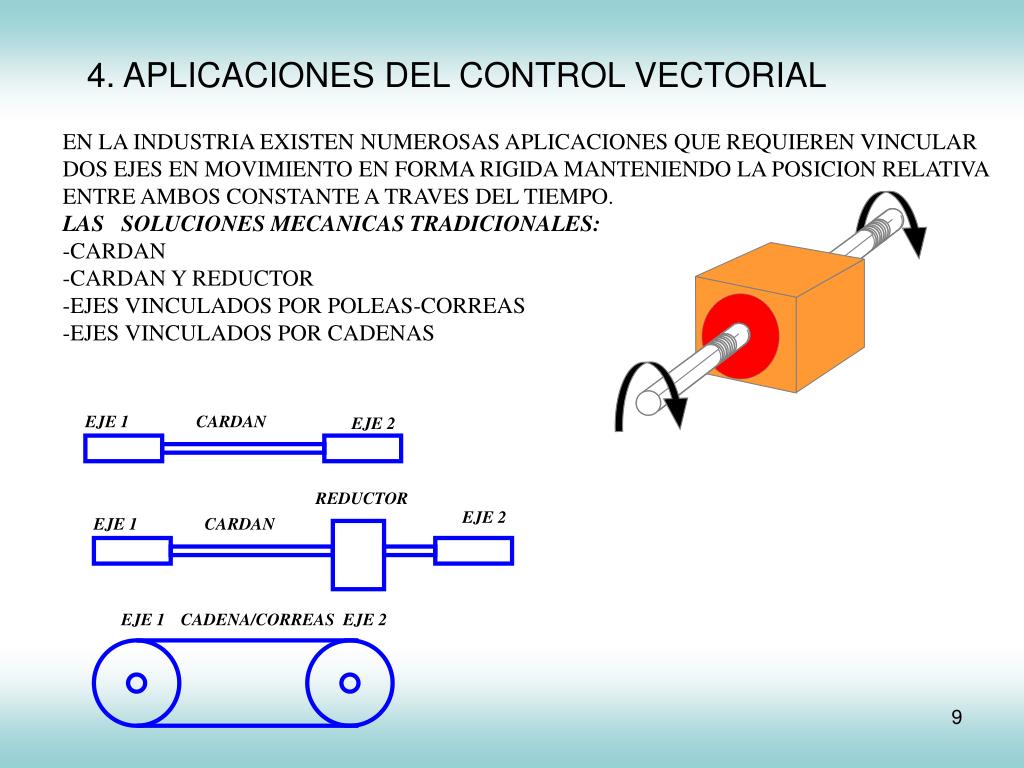 PPT Accionamientos El ctricos Tema 8 Control Vectorial De M quinas PPT Accionamientos El ctricos Tema 8 Control Vectorial De M quinas