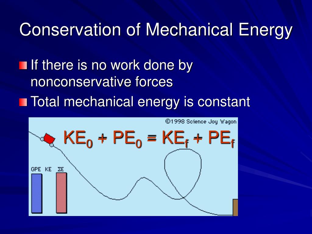 Conservation Of Energy conservation-of-energy