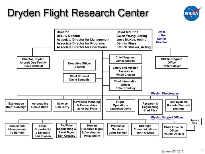 dryden flight research center n.