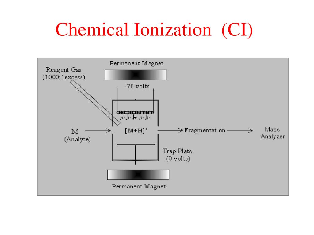 PPT Mass Spectrometry (Mass Spec.) PowerPoint Presentation, free