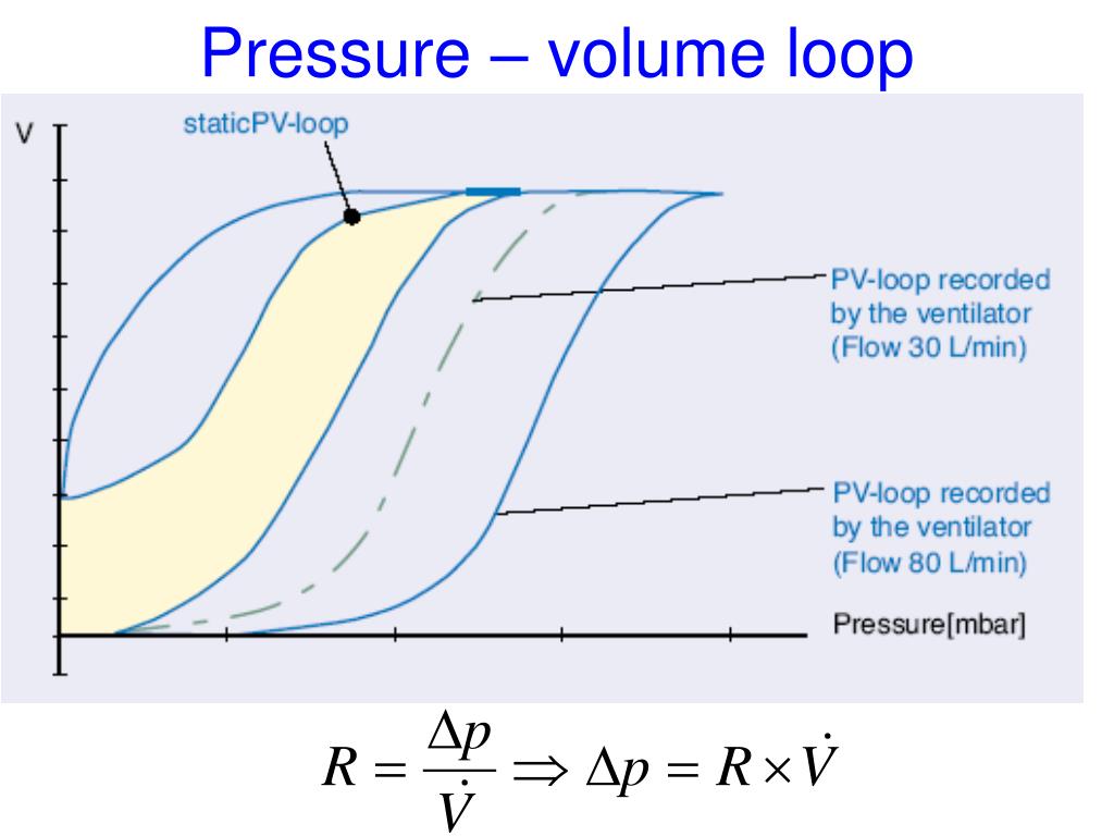 PPT Interpretation Of Ventilator Graphics PowerPoint Presentation PPT Interpretation Of Ventilator Graphics PowerPoint Presentation